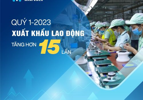 Quý 1-2023: Xuất khẩu lao động tăng hơn 15 lần